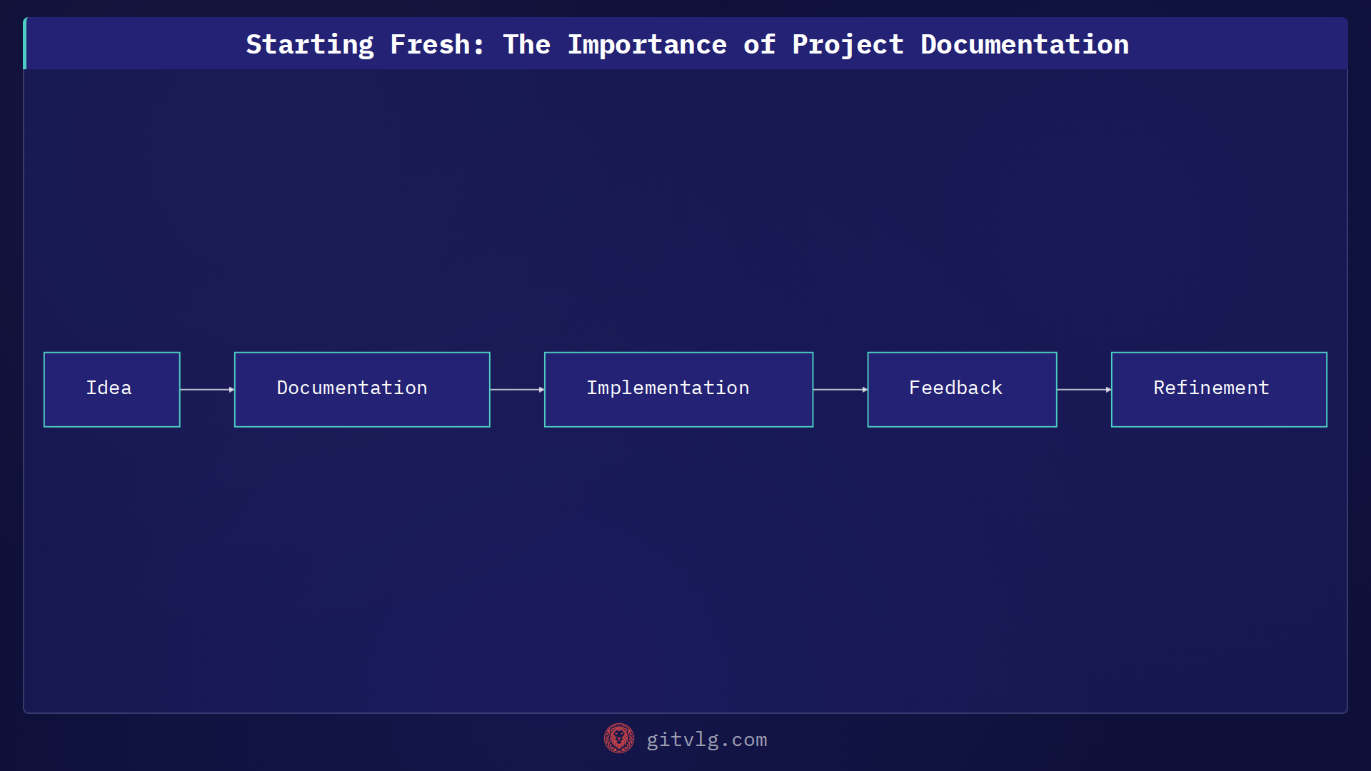 Starting Fresh: The Importance of Project Documentation