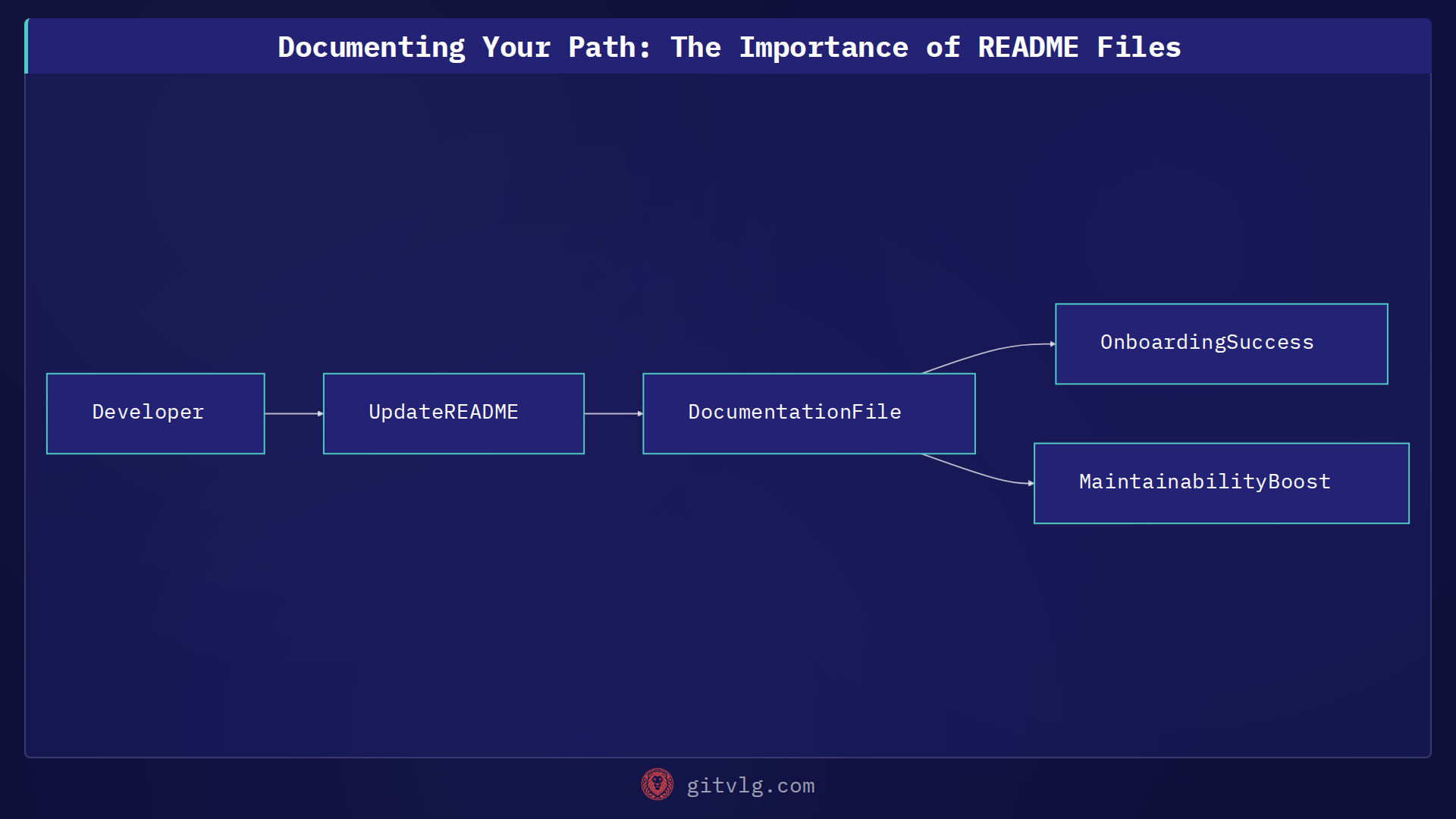 Documenting Your Path: The Importance of README Files