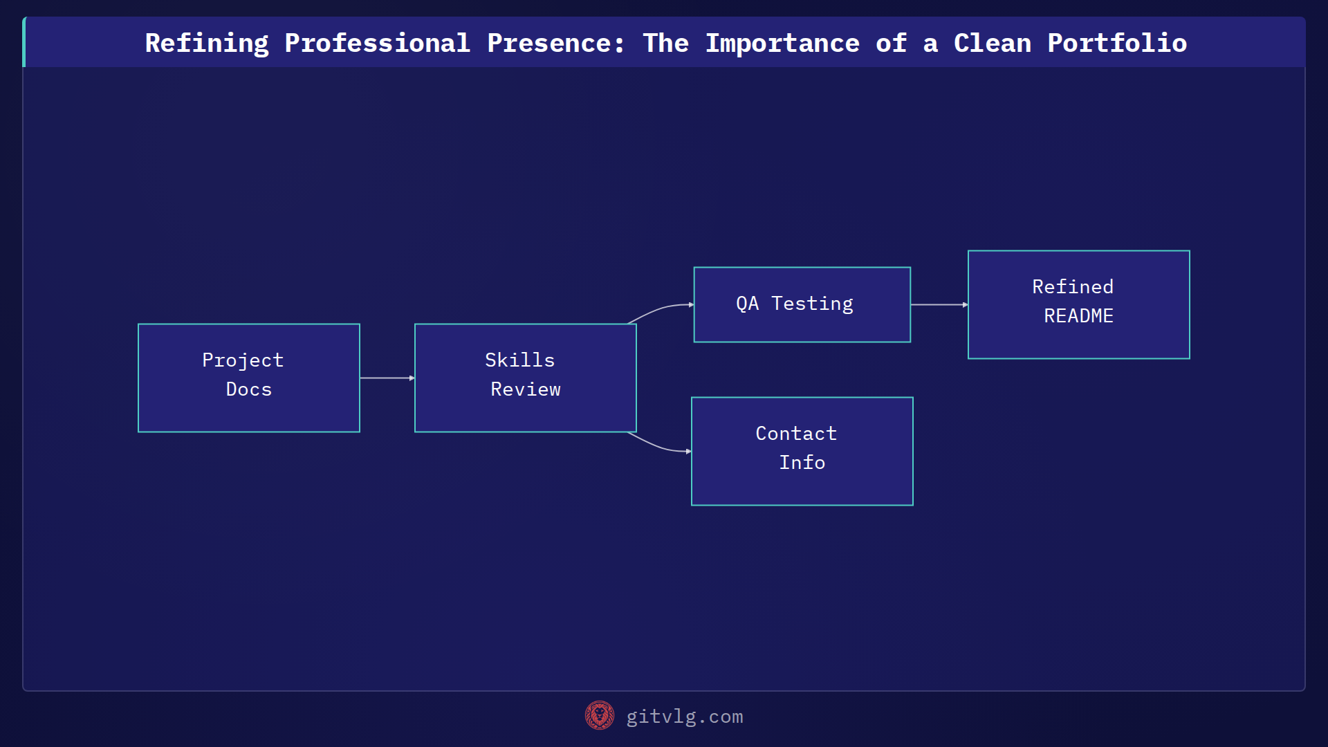 Refining Professional Presence: The Importance of a Clean Portfolio
