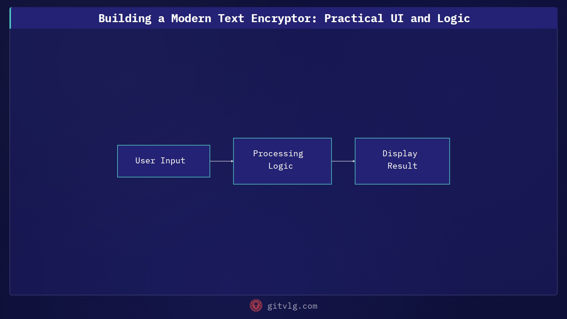 Building a Modern Text Encryptor: Practical UI and Logic