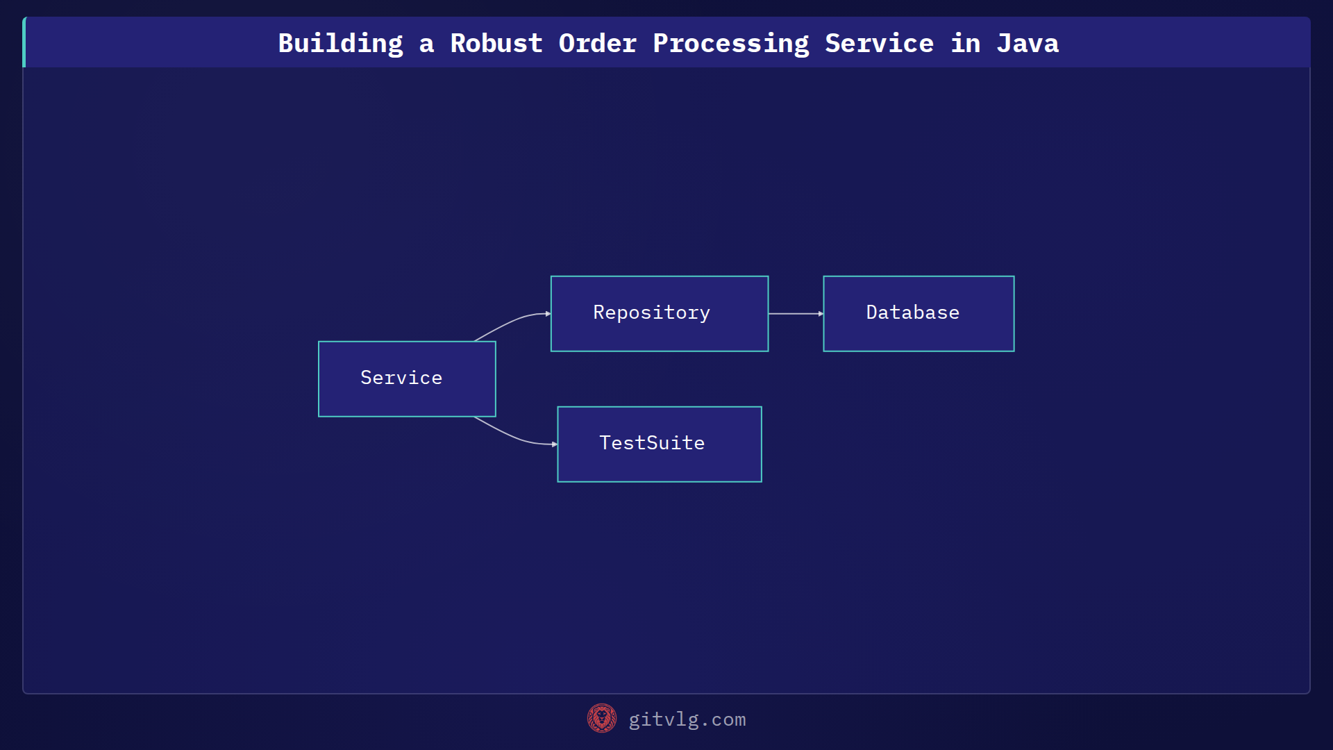 Building a Robust Order Processing Service in Java